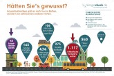 Presseinfo_Geschaeftreise_Milbenallergie_Infografik