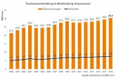 AKUEN_MV_2000-2016_neu