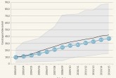Grafik_Anteil_20Ganztagsschueler_20170301