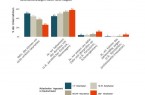 Grafik _Wirkung_Unternehmensengagement