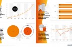 Grafik: Statista, ITB Berlin