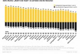 Grafik: ADAC