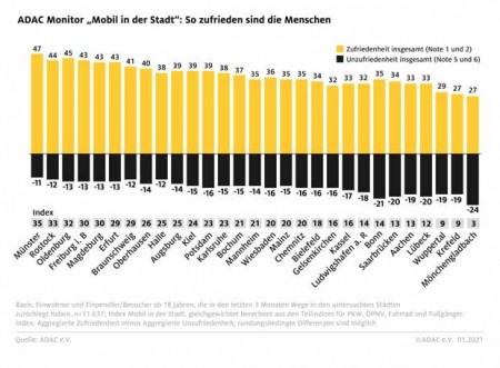 Grafik: ADAC