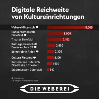 Sozialkultur digital (1)