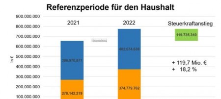 2021-11-29-haushaltseinbringung-ausschnitt (1)