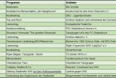 Buehnenprogramm_Stadtfest23