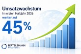 Grafik von Bertelsmann Investments zum Umsatzwachstum im ersten Halbjahr 2026 mit ansteigenden Balken und grünem Pfeil.
