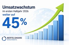 Grafik von Bertelsmann Investments zum Umsatzwachstum im ersten Halbjahr 2026 mit ansteigenden Balken und grünem Pfeil.