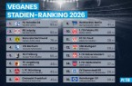 Infografik zum Stadien-Ranking 2026 von PETA mit den Plätzen 1 bis 16 der vegan-freundlichsten Fußballstadien.