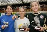 Foto: Henrik Martinschledde / FSV Gütersloh 2009.